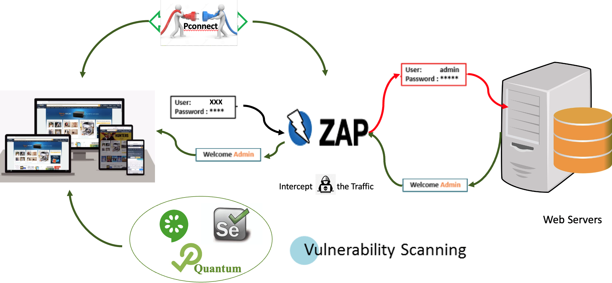 Mobile and Web App Penetration Testing Boot Camp